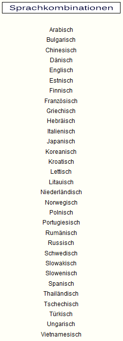 Nord-Korea, S&uuml;d-Korea